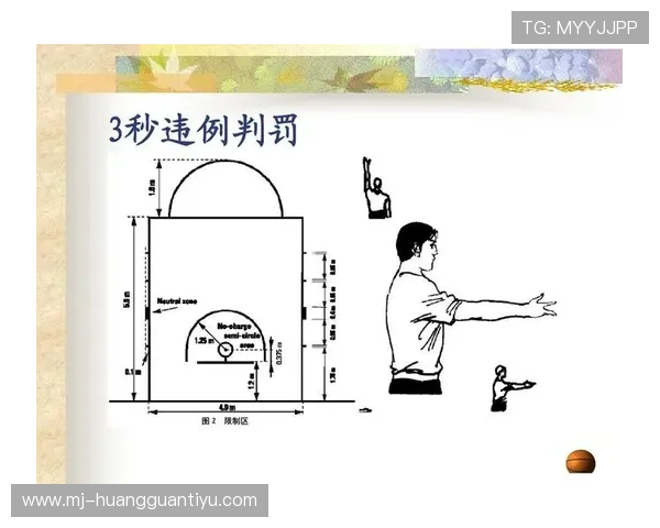 初学者必看：篮球“回场违例”该如何判定与避免？