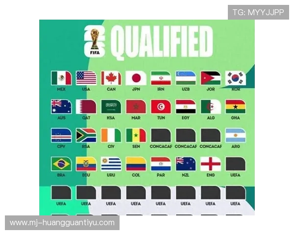 2026世界杯小组赛积分相同如何排名出线规则详解