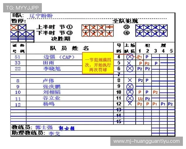 篮球比赛中裁判判罚流程详解,从违例到犯规如何执行? 篮球比赛中裁判判罚流程详解,从违例到犯规如何执行?