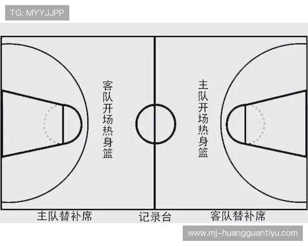 篮球比赛开始规则中关于跳球违例与裁判判罚标准的深度解析