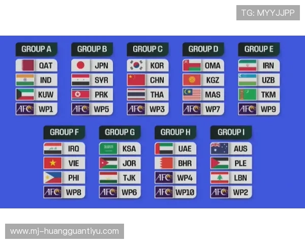 2026世界杯为什么设置资格排序
