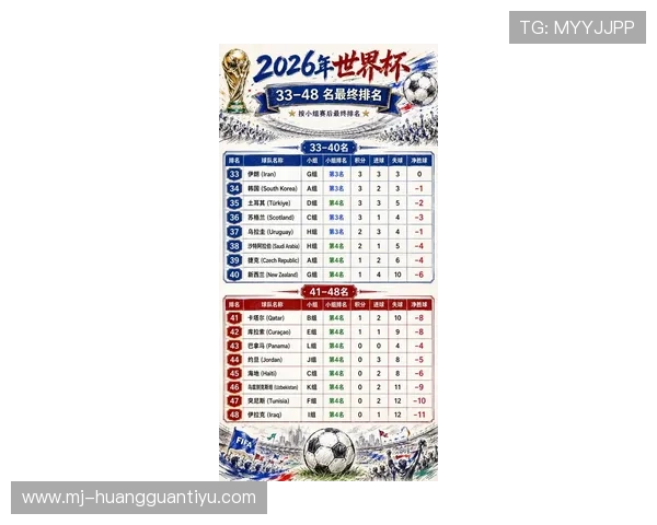 2026世界杯最新赛程：32强淘汰赛6月28日正式开打